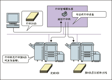 银行方案.gif